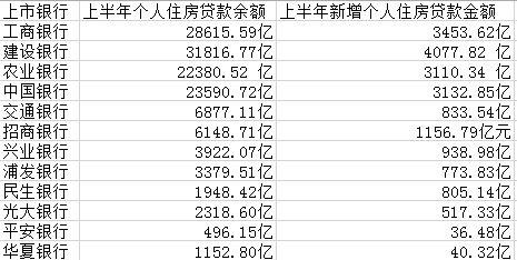 都是房貸！四大行上半年過半新增貸款放給個人買房