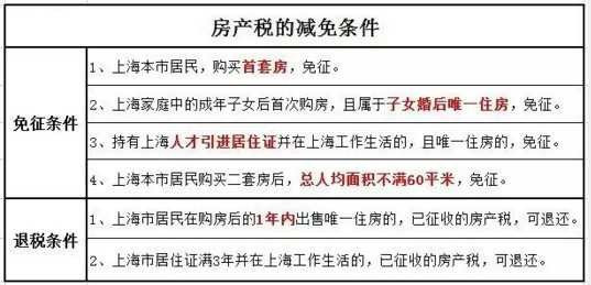 2016年房產(chǎn)稅繳納新攻略 看這一條就夠了！